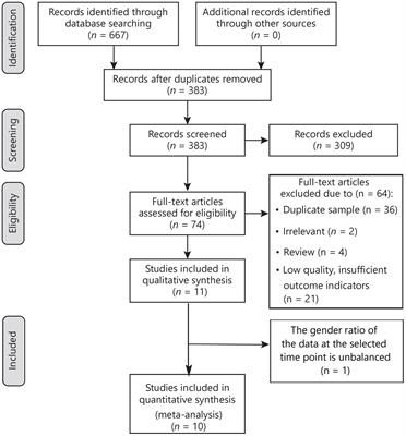 Meta-analysis and systematic review: burosumab as a promising treatment for children with X-linked hypophosphatemia